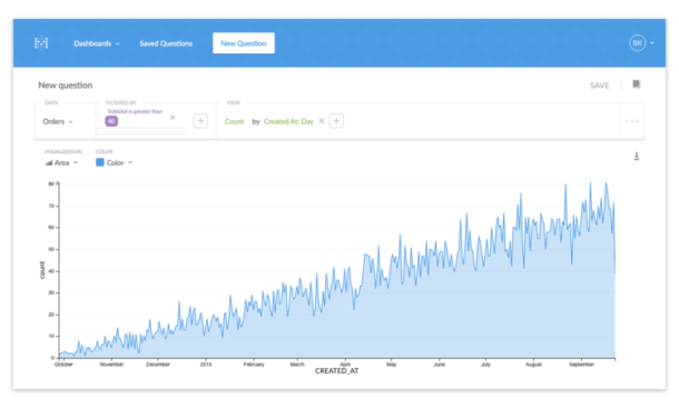 9 Cheap (or Free) Data Visualization Tools That Don't Require IT ...