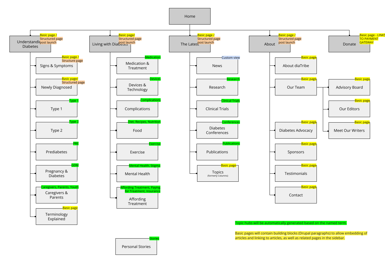 Aggregate more than 64 anime recommendations flowchart latest   incdgdbentre