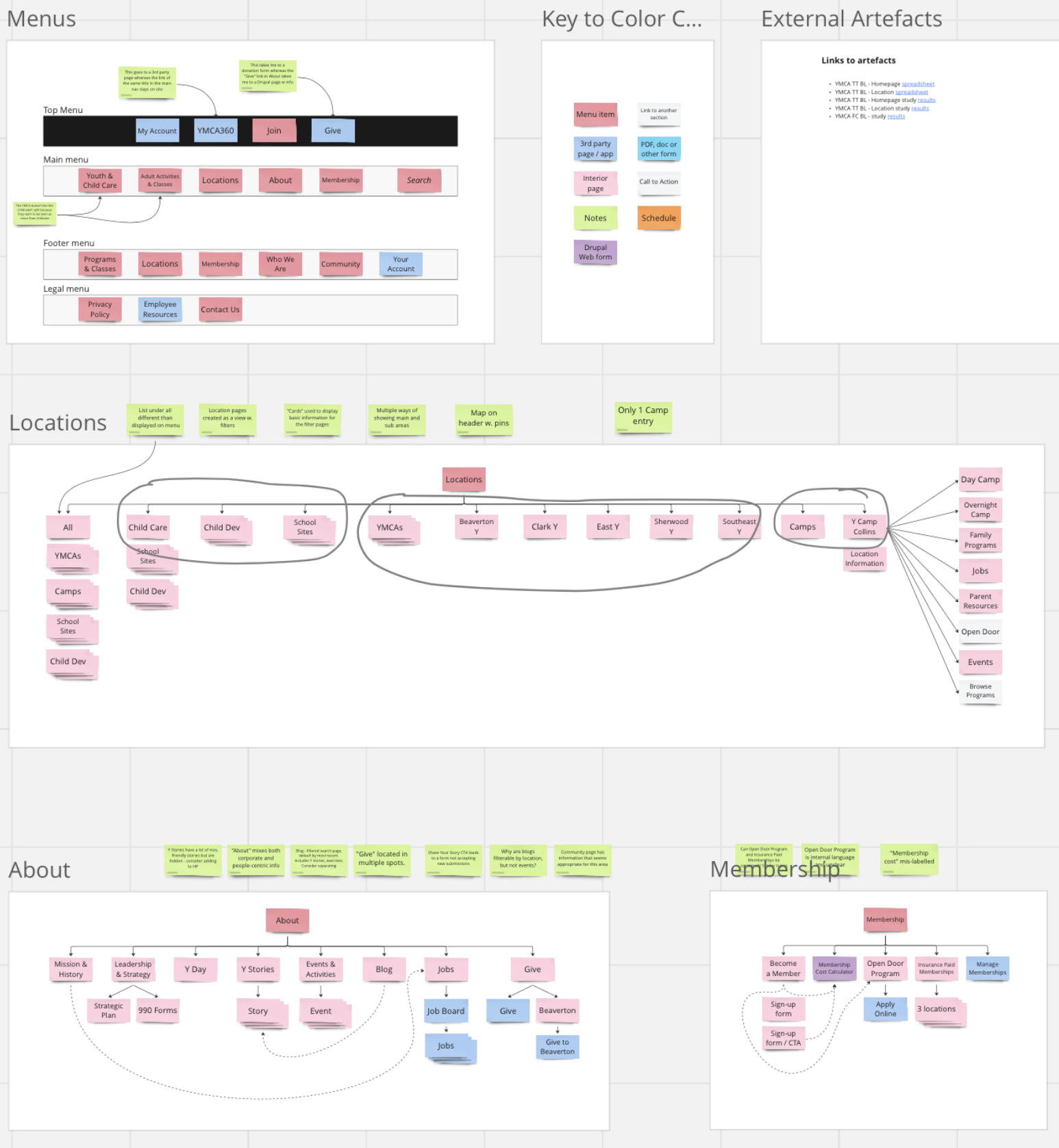 Content mapping and analysis exercise