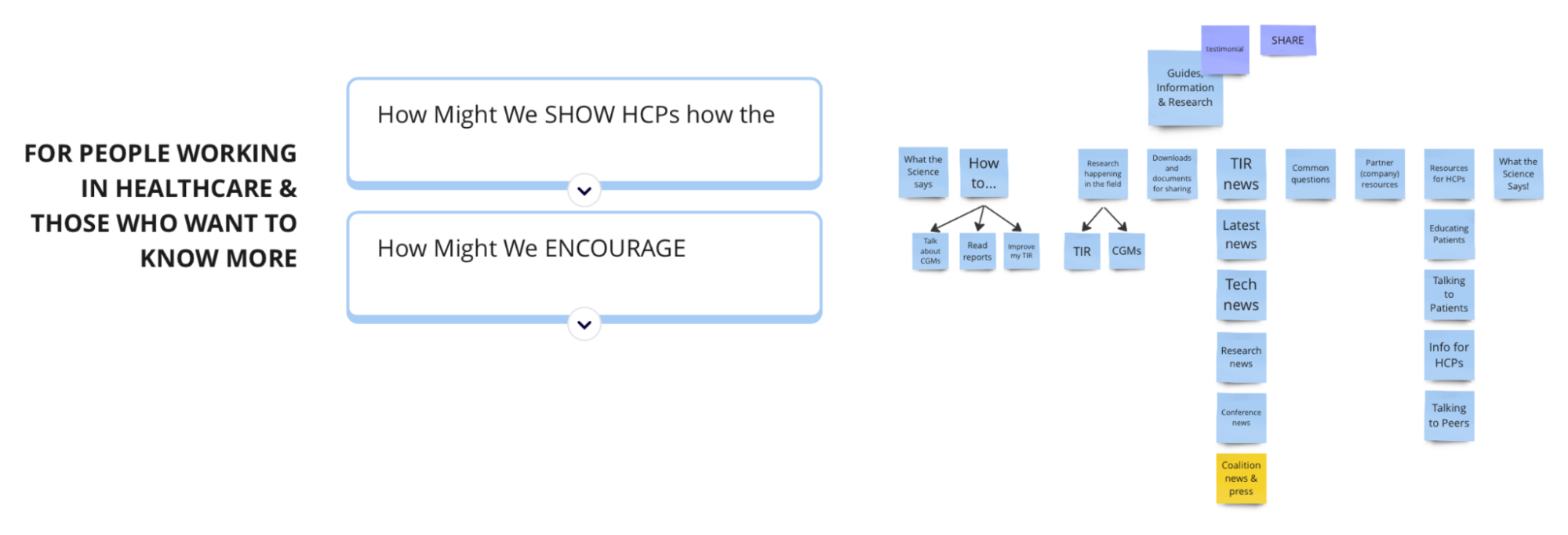 Content mapping and needs analysis exercise